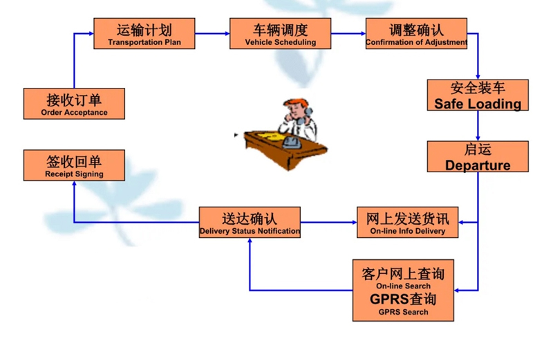 吴江震泽直达平陆物流公司,震泽到平陆物流专线